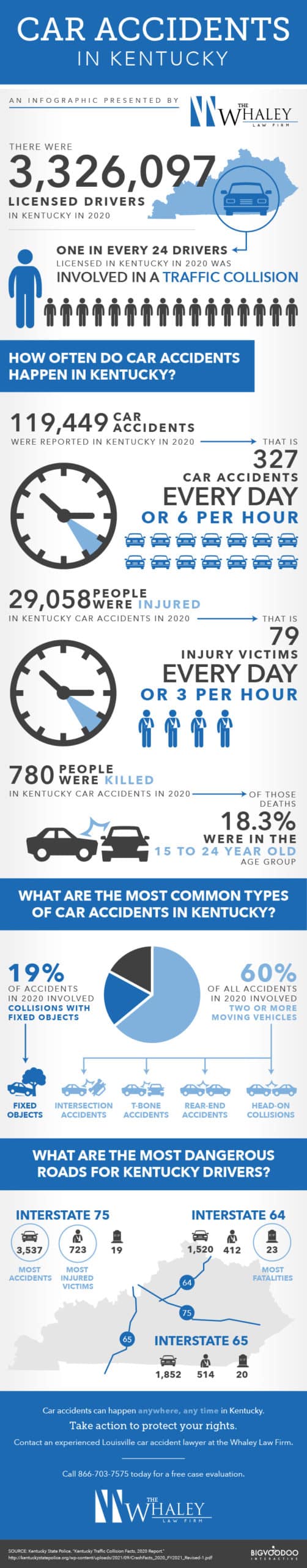 car accident infographic scaled